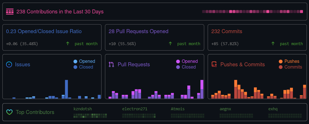 Recent Activity